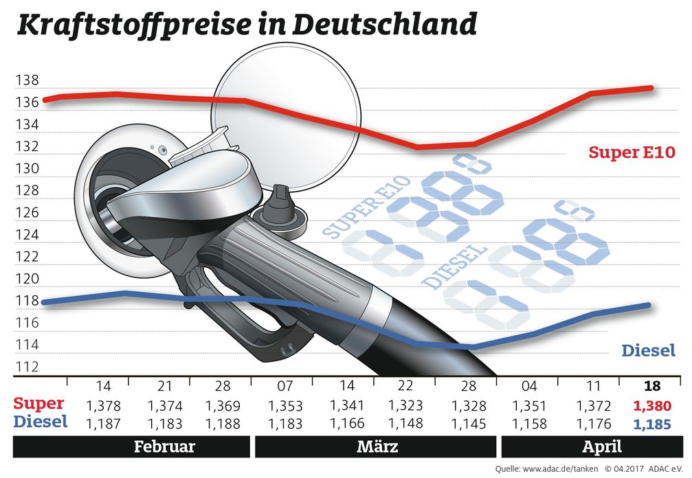 Bild: "obs/ADAC"