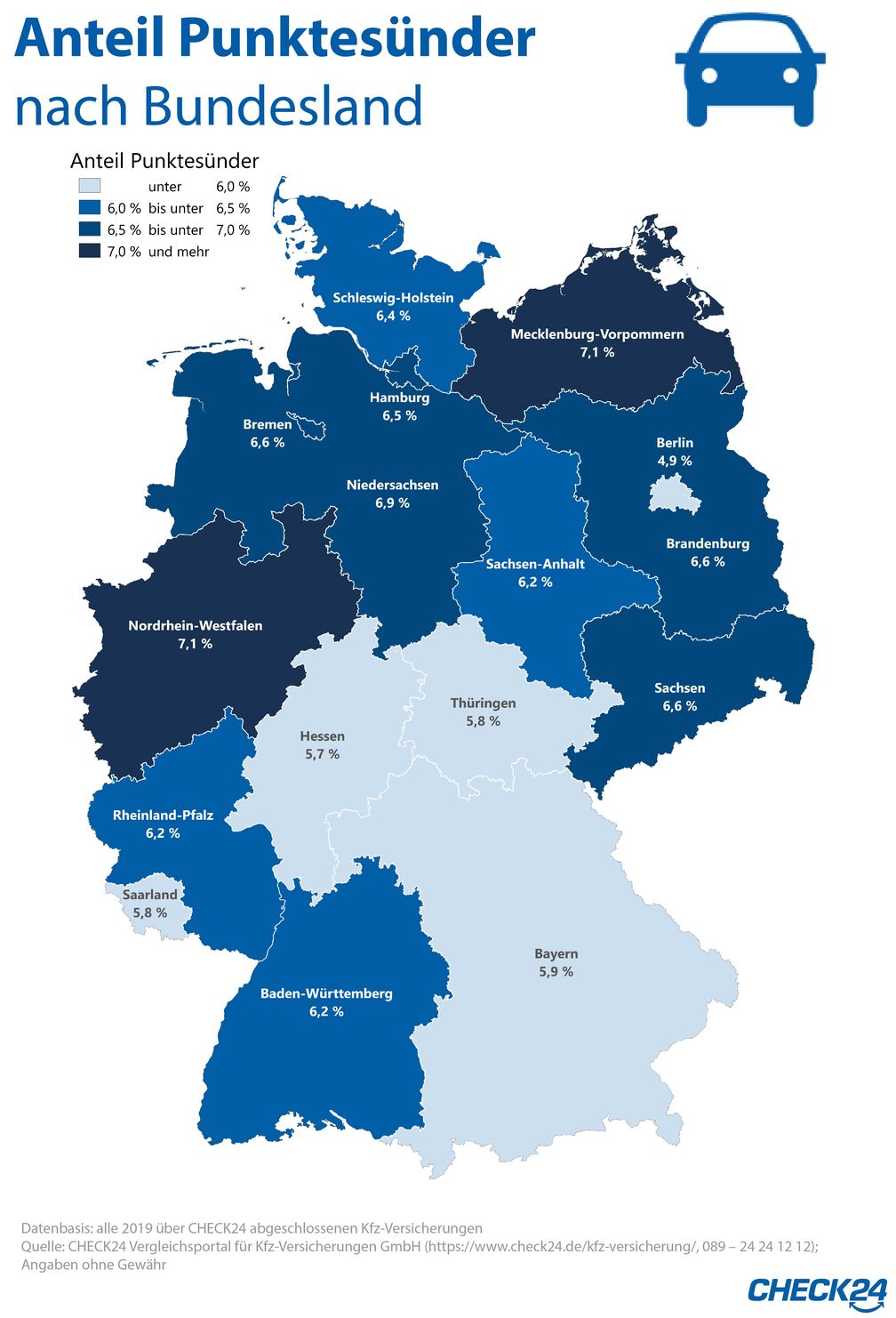 Bild: "obs/CHECK24 GmbH"