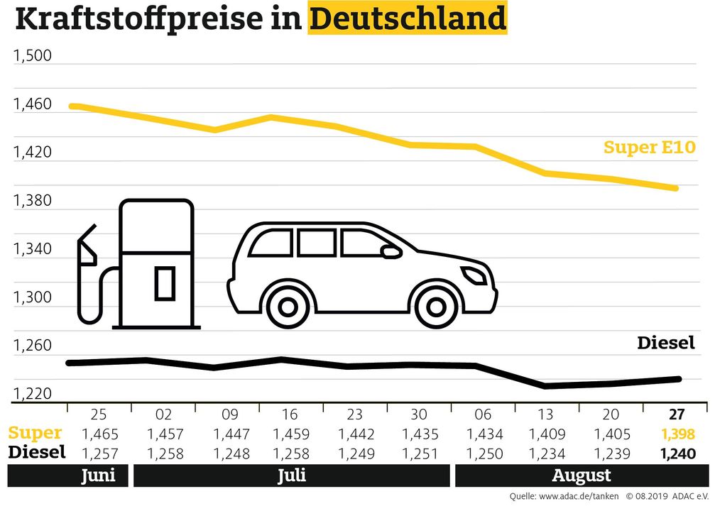 Bild: "obs/ADAC e.V."