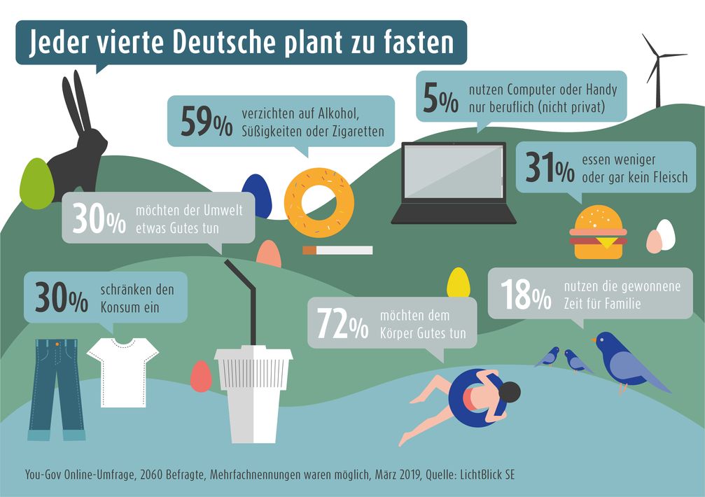 Bild: "obs/LichtBlick SE"