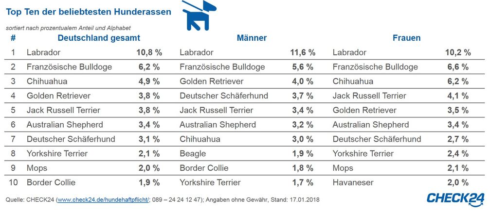 Bild: "obs/CHECK24 GmbH/CHECK24.de"