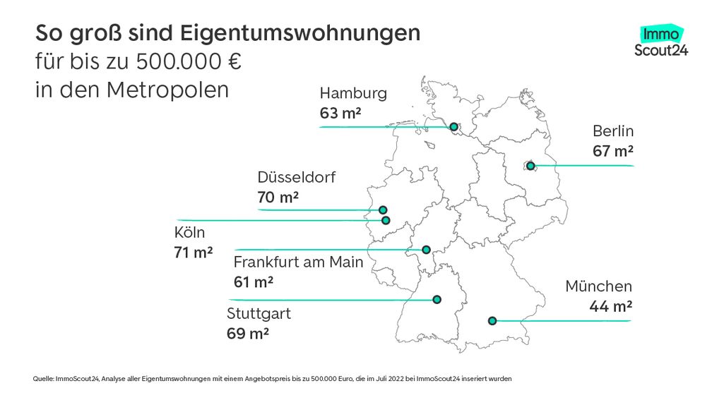 Zu wenig Platz für Kinder in Deutschlands Metropolen.