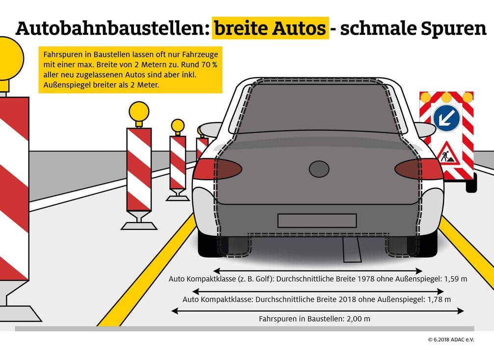 70 % der neu zugelassenen Autos sind breiter als 2,0 Meter: Eine Mindestbreite der Baustellenspuren von 2,1 Meter ist zeitgemäß und notwendig /Bild: "obs/ADAC/ADAC e.V."