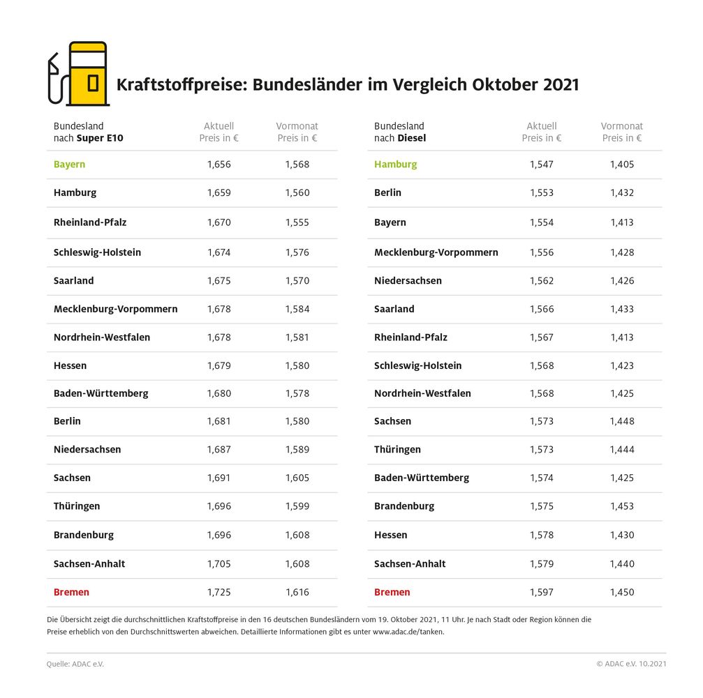 ADAC Bundesländer-Vergleich Bild: ADAC Fotograf: ADAC