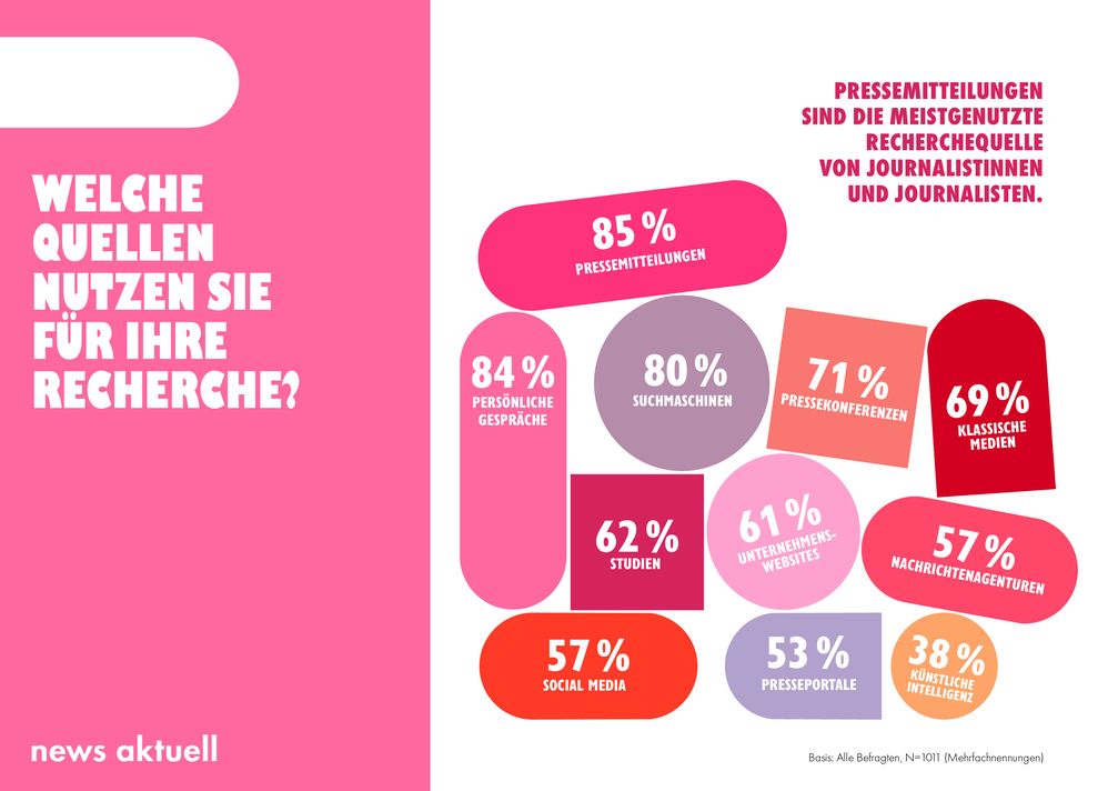 Bild: news aktuell GmbH Fotograf: news aktuell