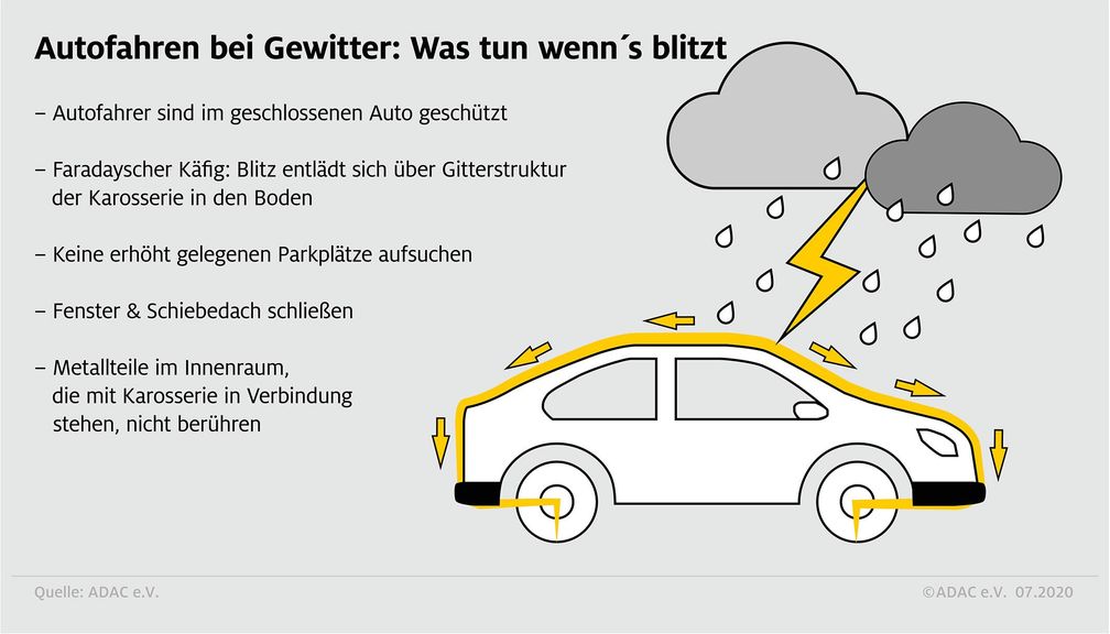 Bild: "obs/ADAC"