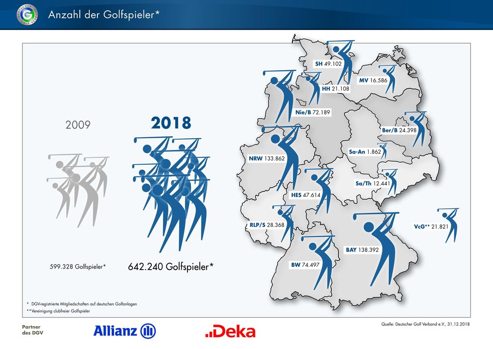 Bild: "obs/Deutscher Golf Verband (DGV)/DGV"