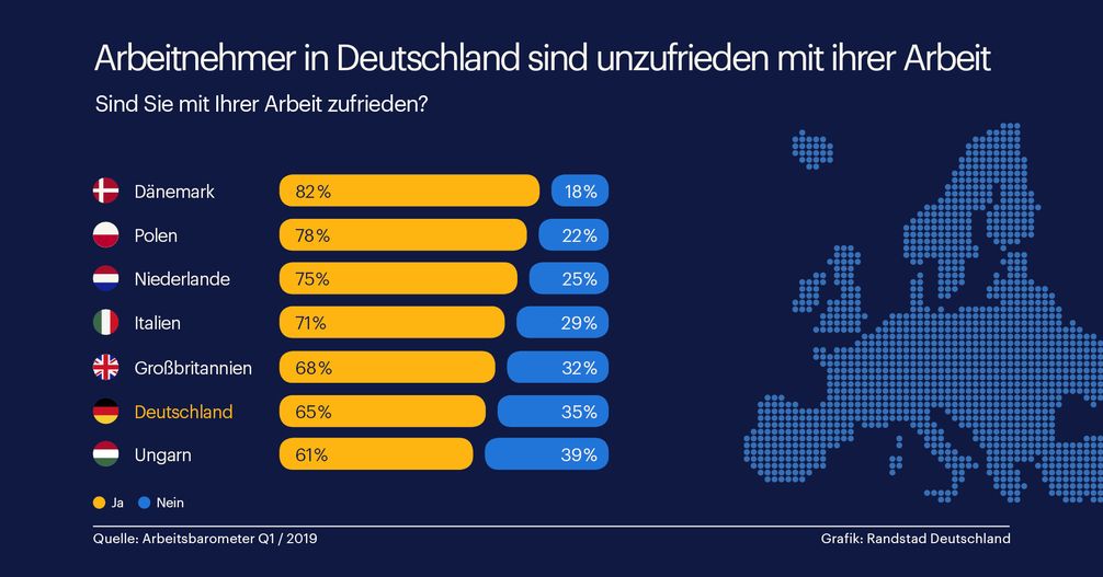 Bild: "obs/Randstad Deutschland GmbH & Co. KG"