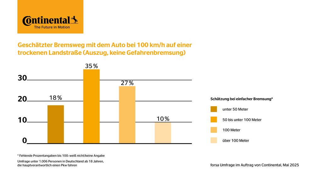 Bild: Continental Reifen GmbH Fotograf: Continental Reifen GmbH