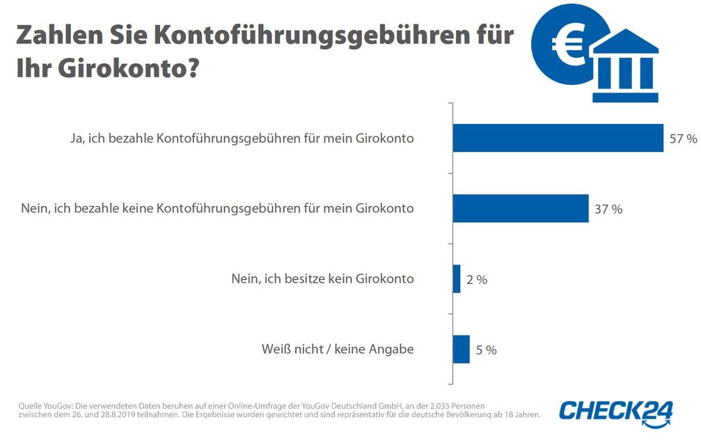 Bild: "obs/CHECK24 GmbH"