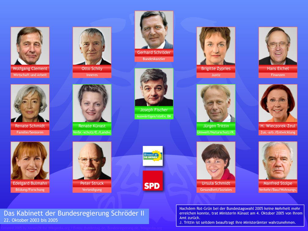 Das Kabinett Schröder II