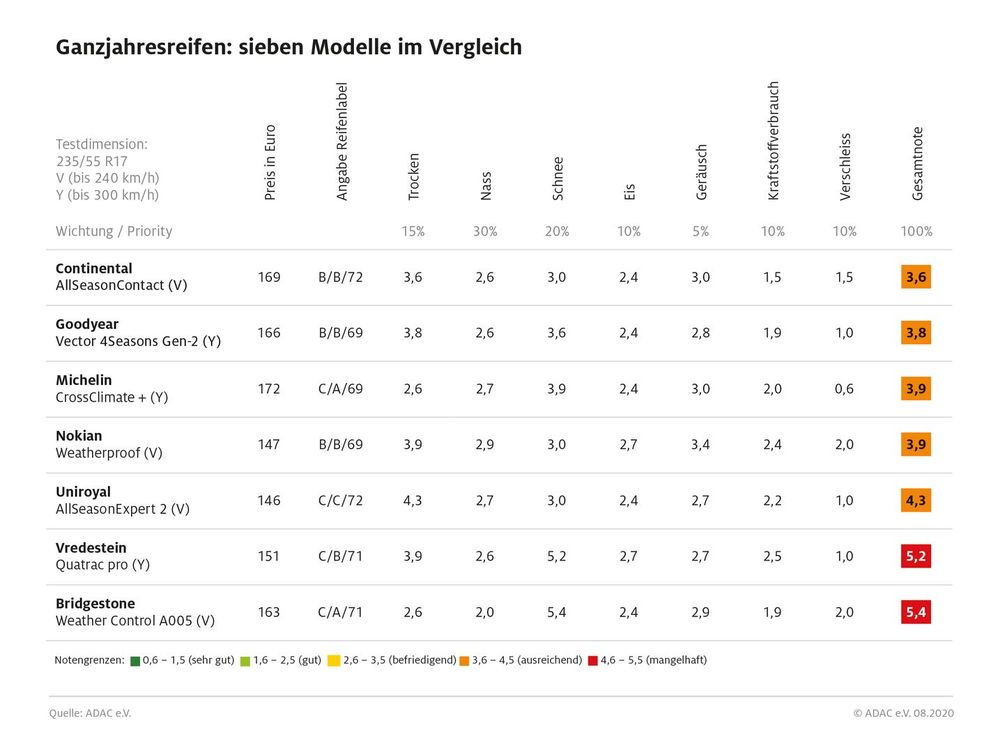 Bild: "obs/ADAC/ADAC e.V."