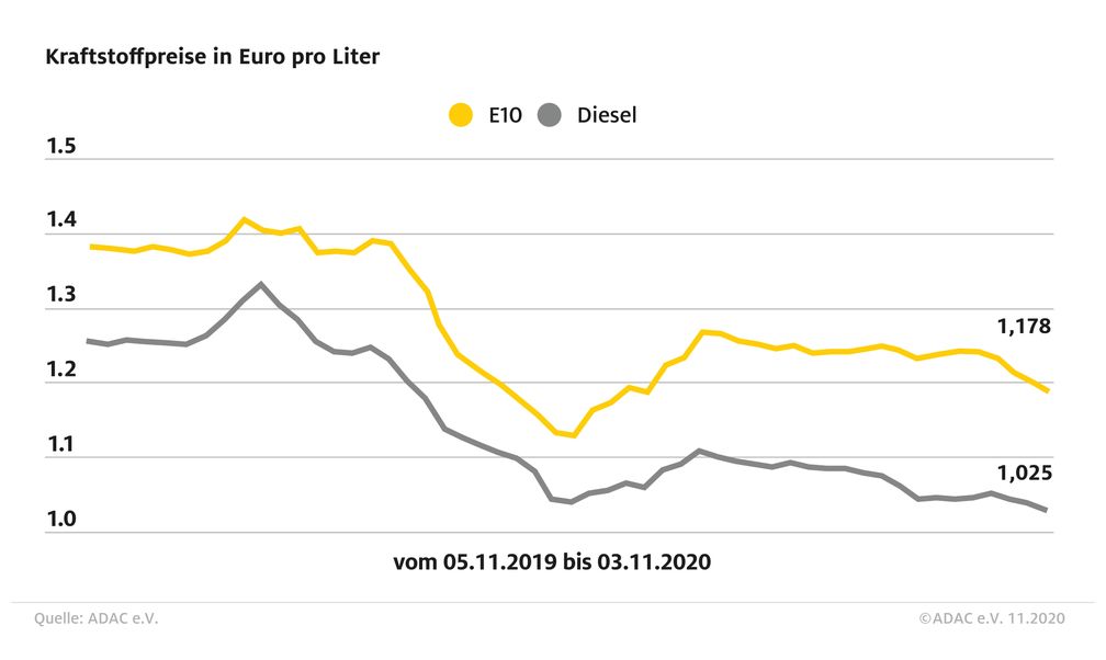 Bild: "obs/ADAC"