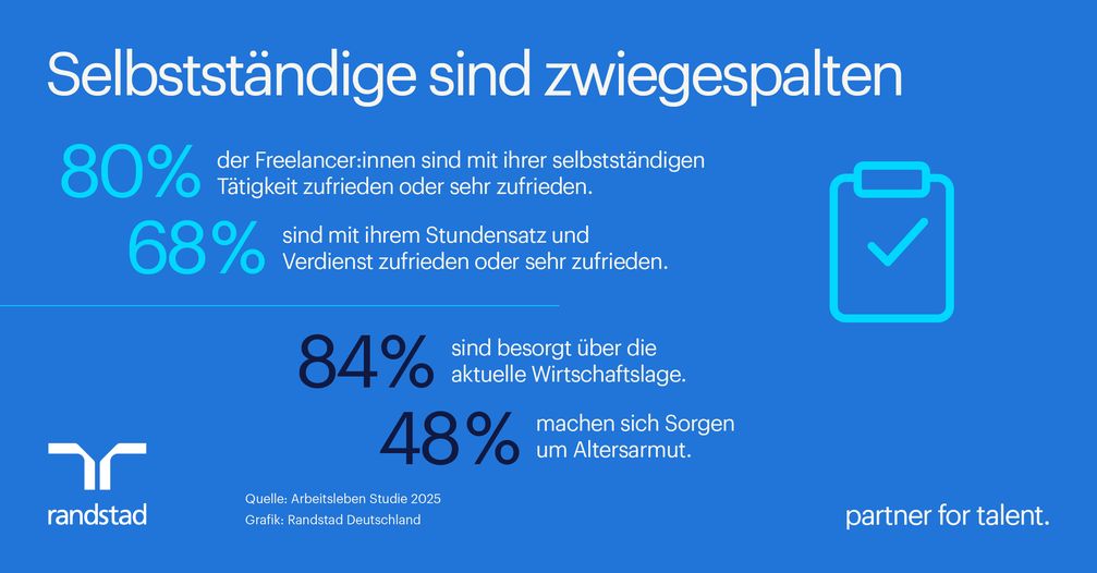 Selbstst-ndige-sind-zufrieden-blicken-aber-pessimistisch-in-die-Zukunft-Randstad-Arbeitsleben-Studie