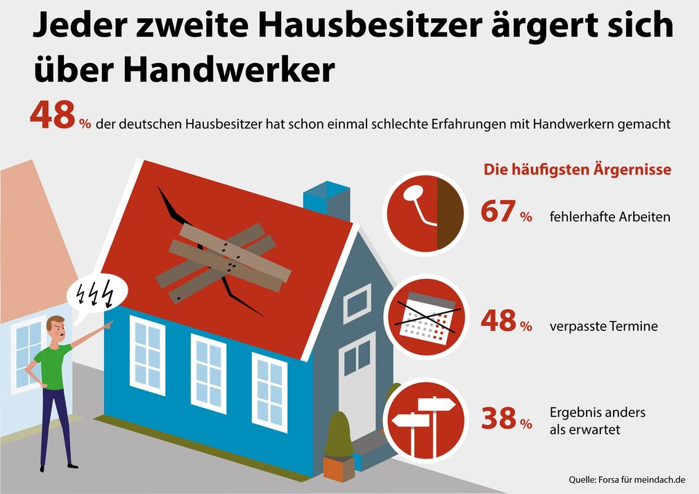 Bild: "obs/MeinDach.de"