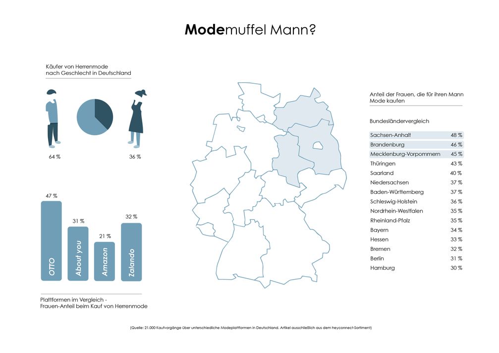 Bild: "obs/heyconnect"