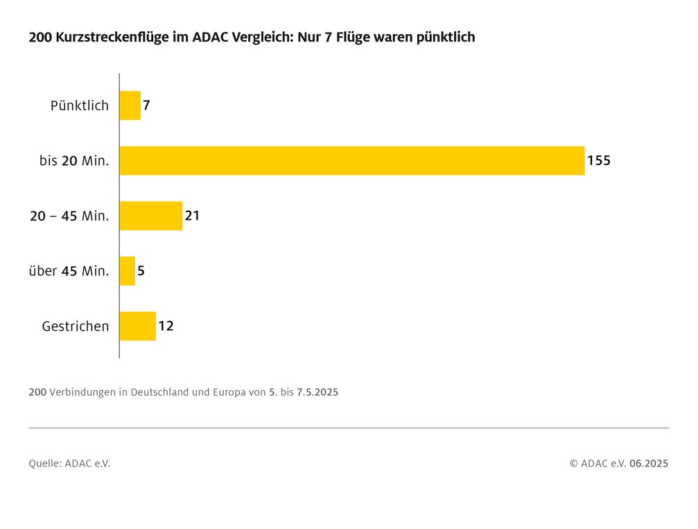 Bild: ADAC e.V. Fotograf: ADAC