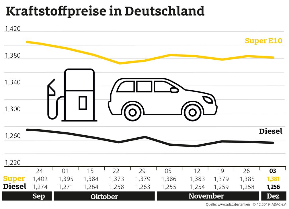 Bild: "obs/ADAC/ADAC e.V."