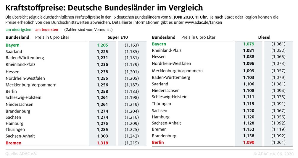 Bild: "obs/ADAC/ADAC e.V."