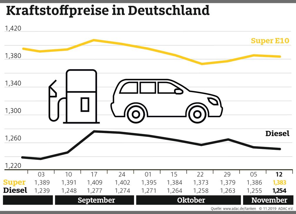 Bild: "obs/ADAC/ADAC e.V."