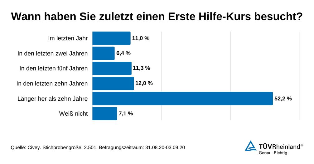 Bild: "obs/TÜV Rheinland AG"