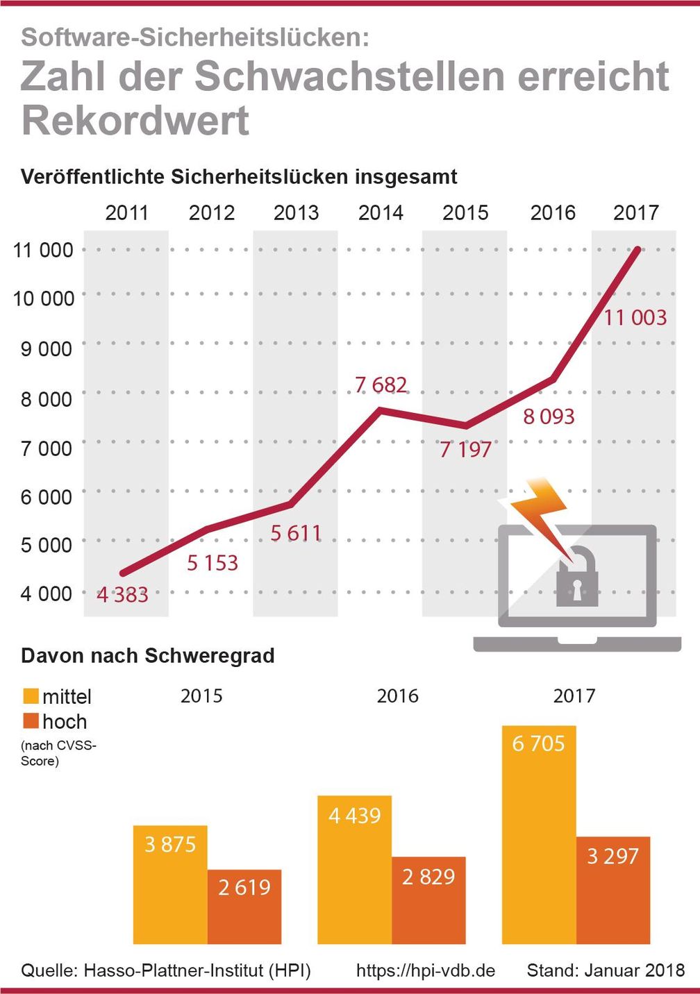 Bild: "obs/HPI Hasso-Plattner-Institut"