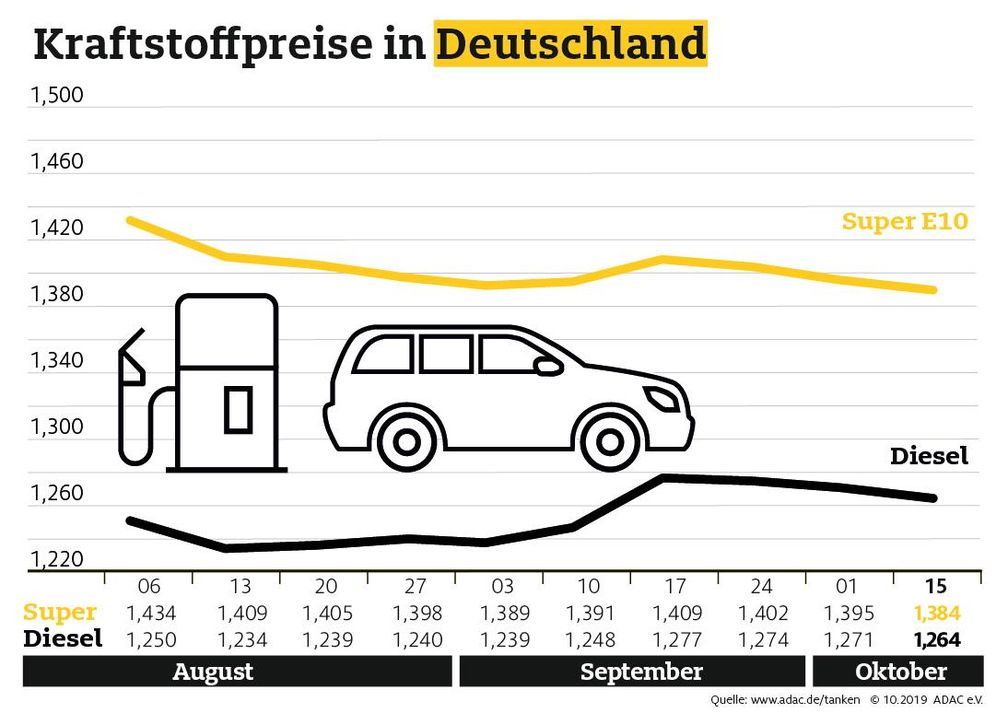 Bild: "obs/ADAC/ADAC e.V."