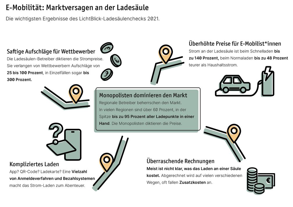 / Bild: LichtBlick SE Fotograf: LichtBlick SE