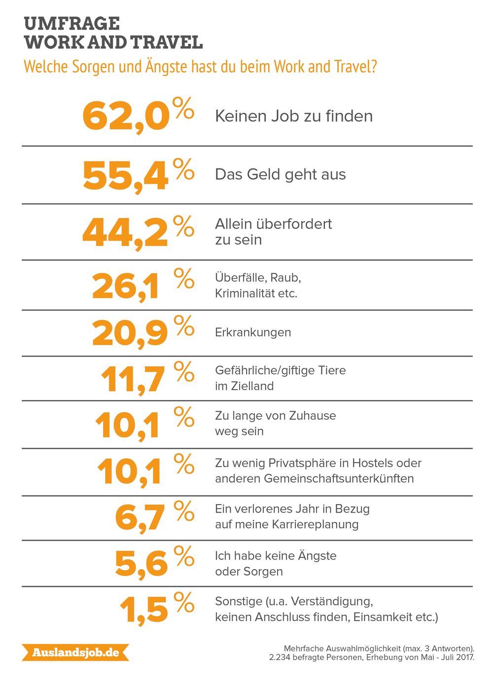 Bild: "obs/INITIATIVE auslandszeit GmbH/Auslandsjob.de"