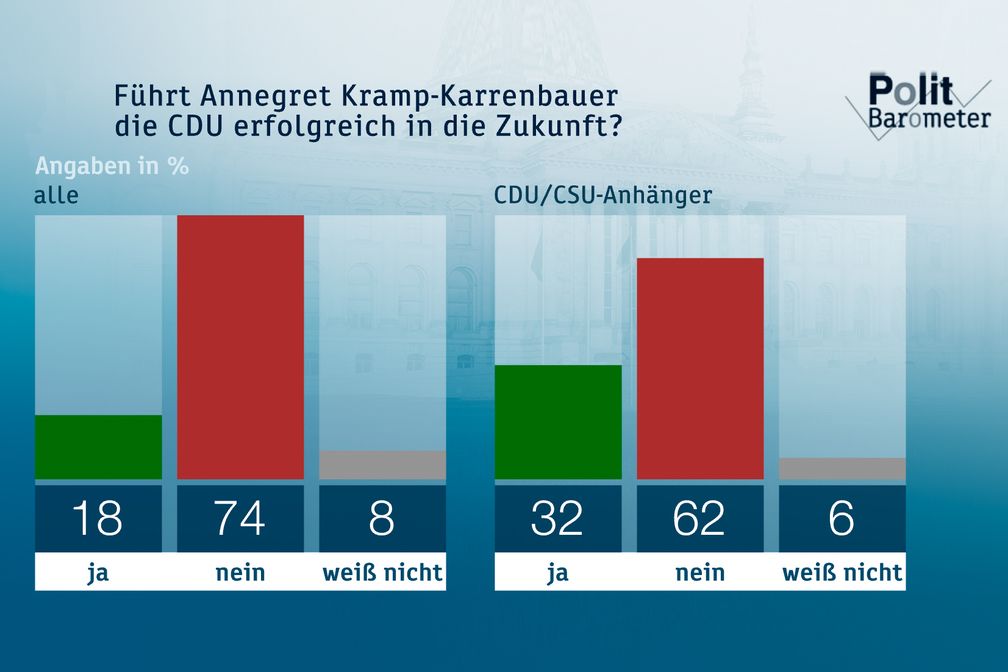 Bild: "obs/ZDF"