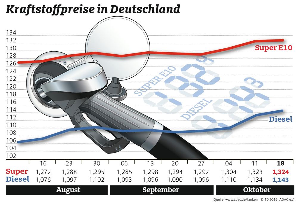 Bild: "obs/ADAC/ADAC-Grafik"