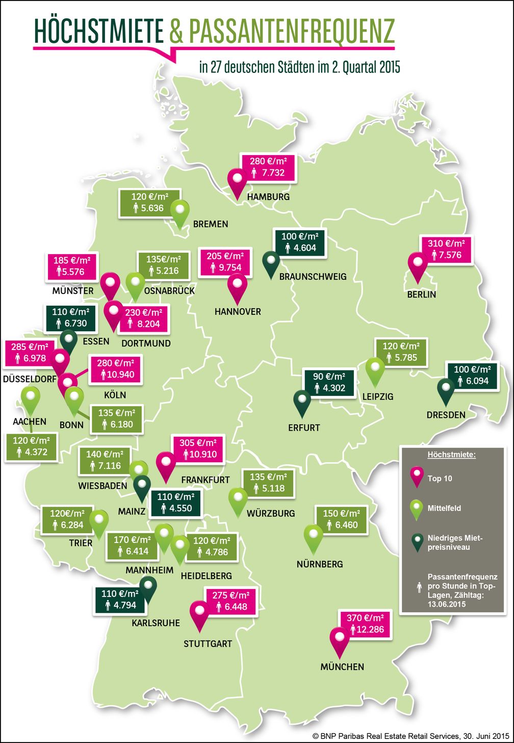 Bild: "obs/BNP Paribas Real Estate"