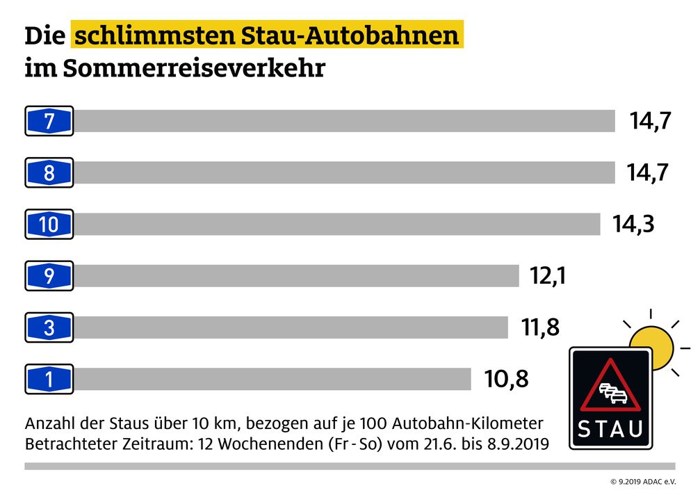 Bild: "obs/ADAC/ADAC e.V."