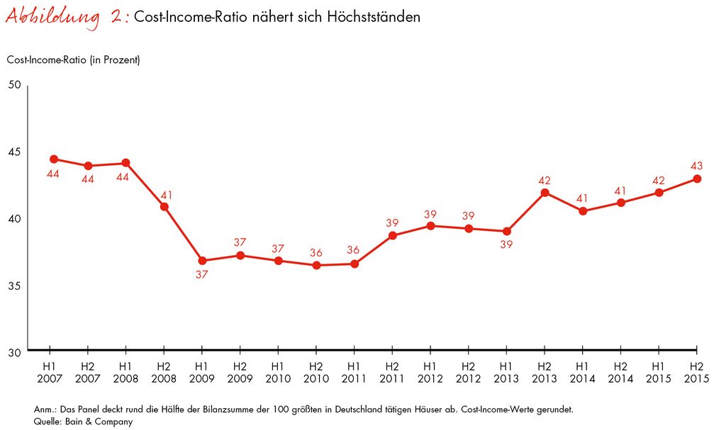 Bild: "obs/Bain & Company"