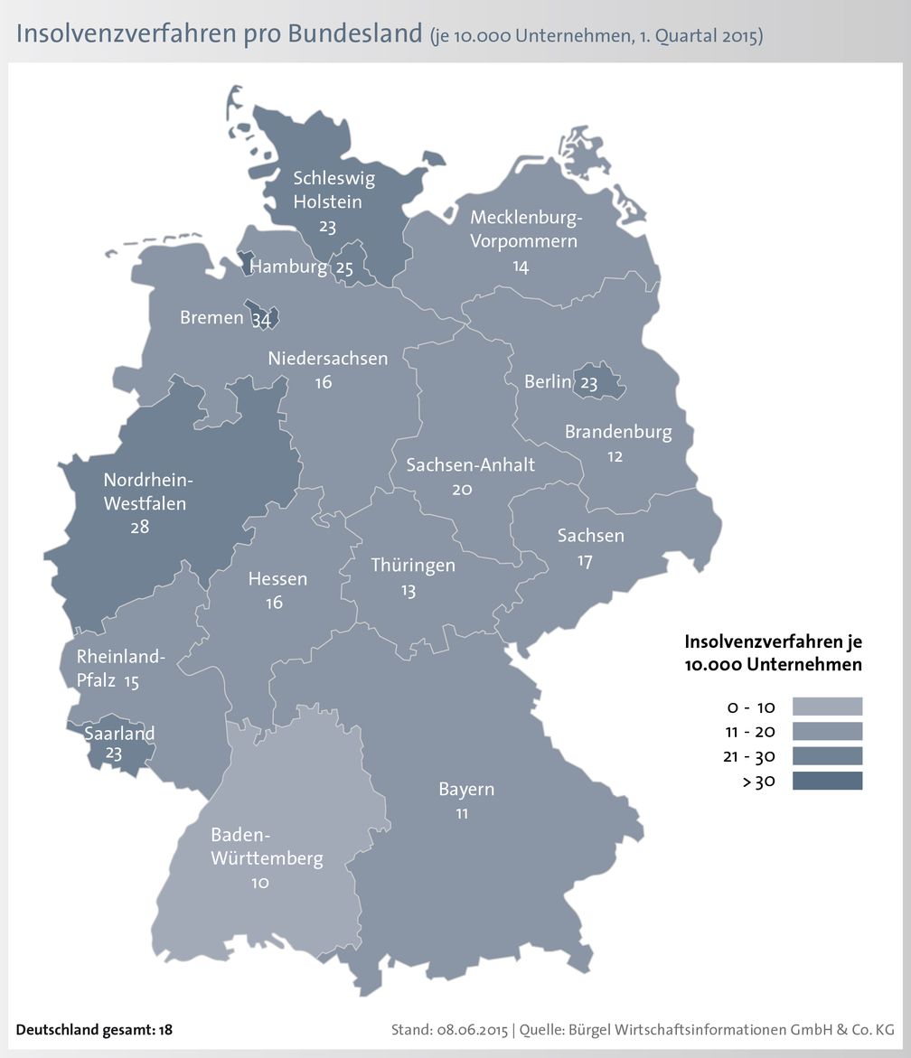 Bild: "obs/BÜRGEL Wirtschaftsinformationen GmbH & Co. KG/Bürgel Wirtschaftsinformationen"