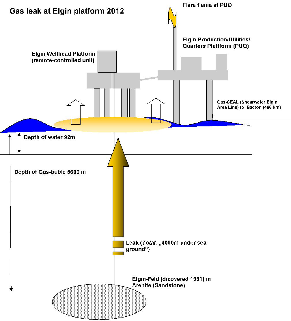 Schematische Darstellung der Situation. Bild: F.W. / wikipedia.org