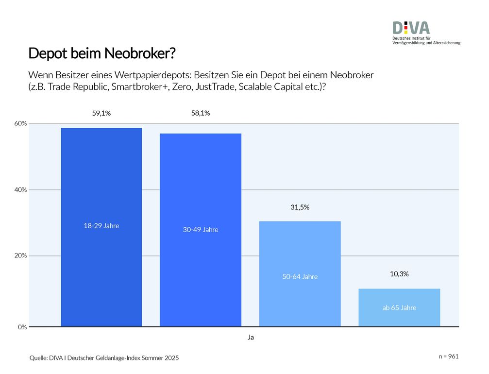 Bild: Deutsches Institut für Vermögensbildung und Alterssicherung DIVA Fotograf: Deutsches Institut für Vermögensbildung und Alterssicherung DIVA