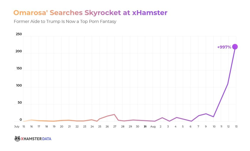 Bild: xHamster