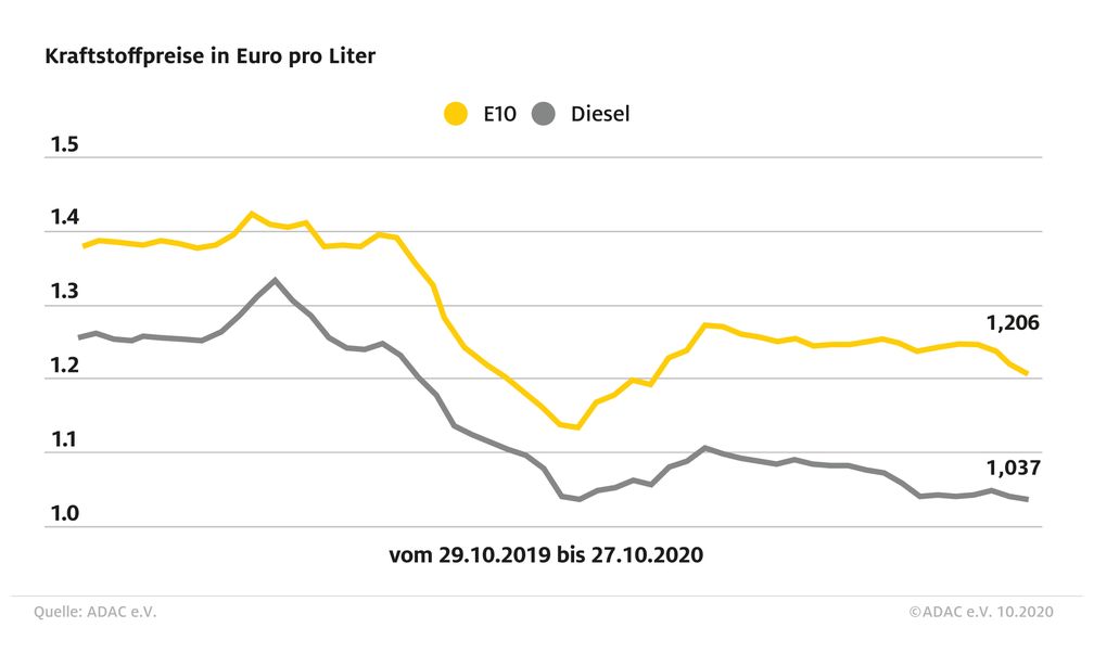 Bild: "obs/ADAC"