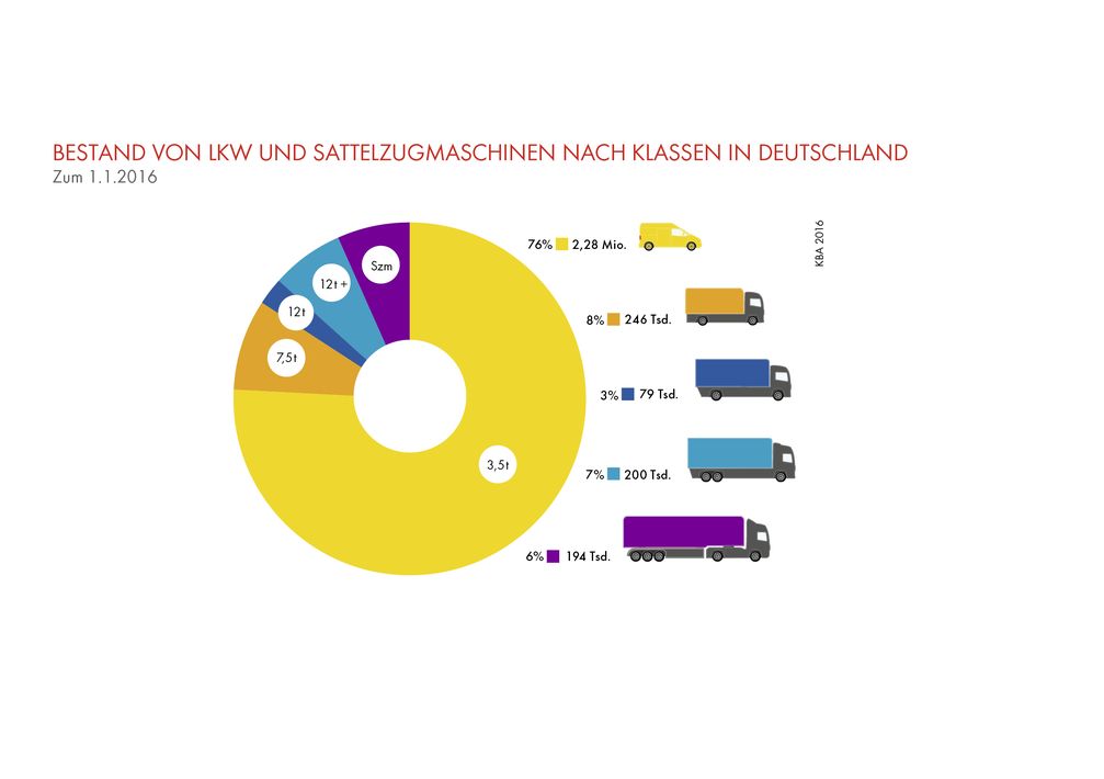 Bild: "obs/Shell Deutschland Oil GmbH/SHELL NUTZFAHRZEUG-STUDIE"