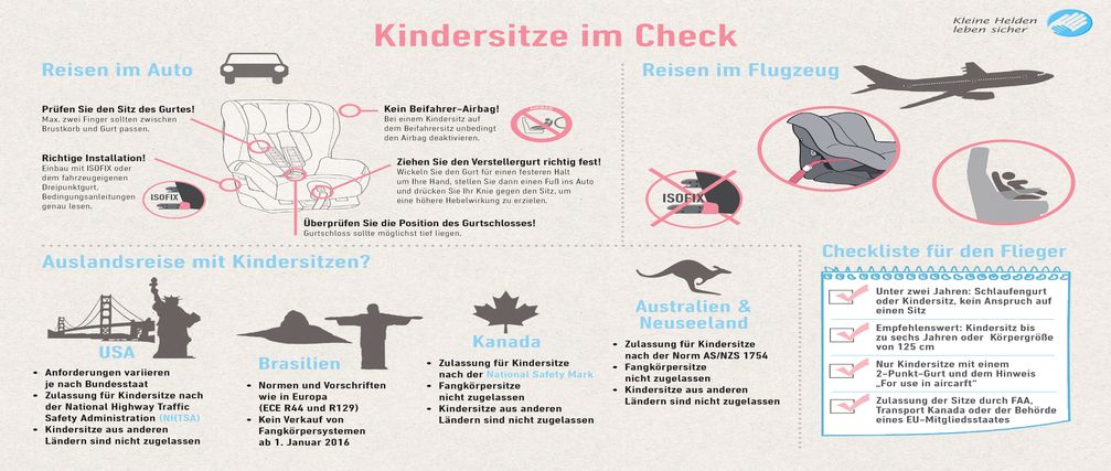 Bild: "obs/Britax Römer Kindersicherheit GmbH/Kleine Helden leben sicher"
