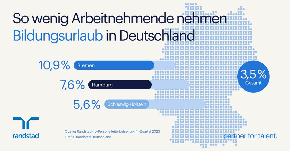 Bild: Randstad Deutschland GmbH & Co. KG Fotograf: Randstad Deutschland GmbH & Co. KG