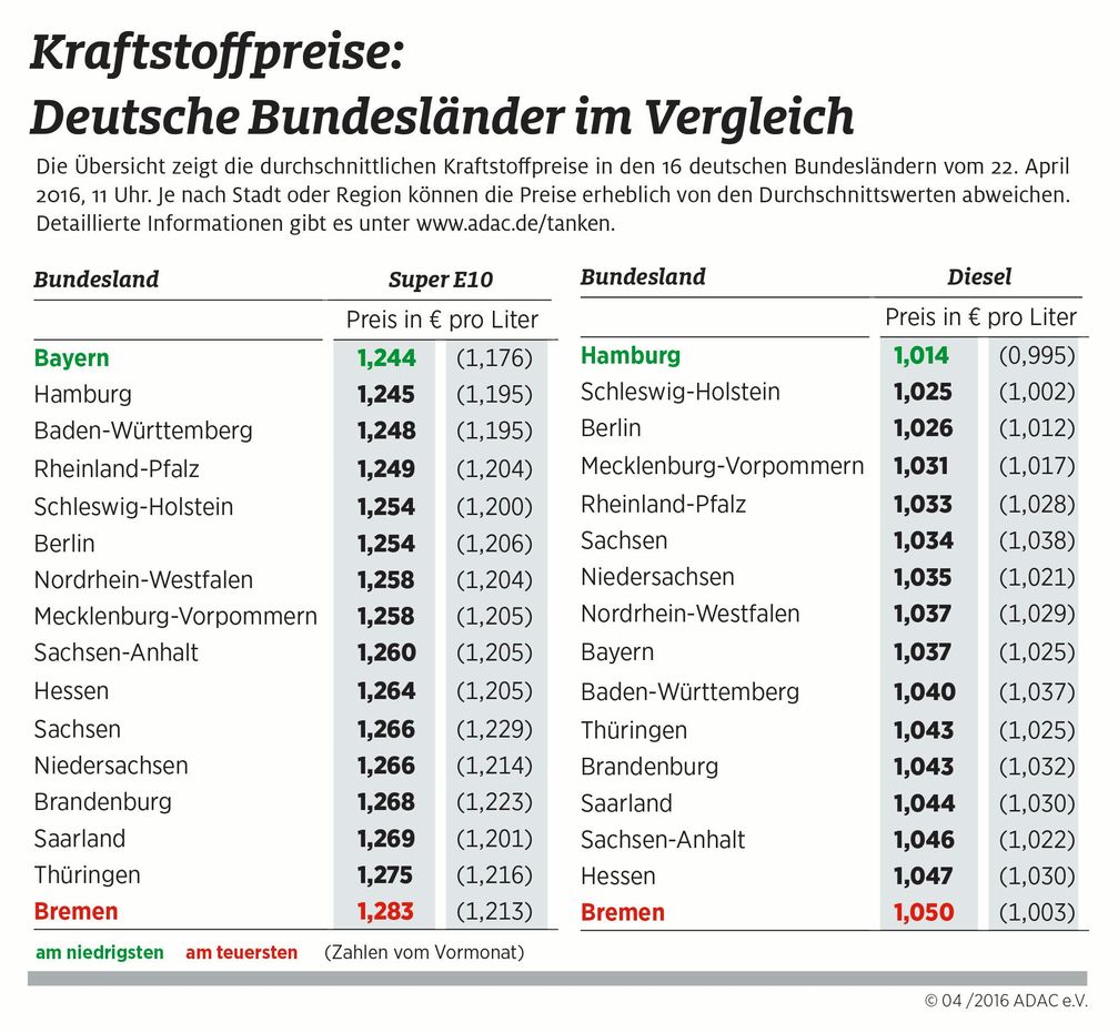 Bild: "obs/ADAC"