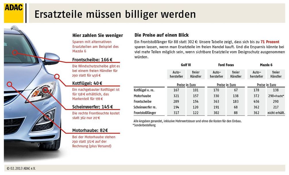 Grafik: ADAC