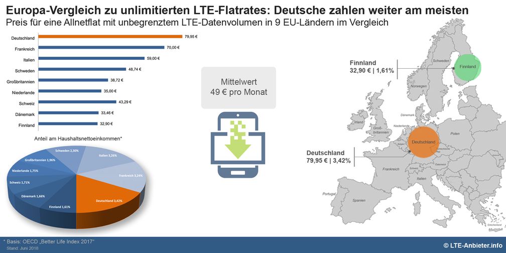 Bild: "obs/2.0Promotion GbR Sebastian Schöne; Maik Wildemann/S. Schöne; LTE-Anbieter.info"