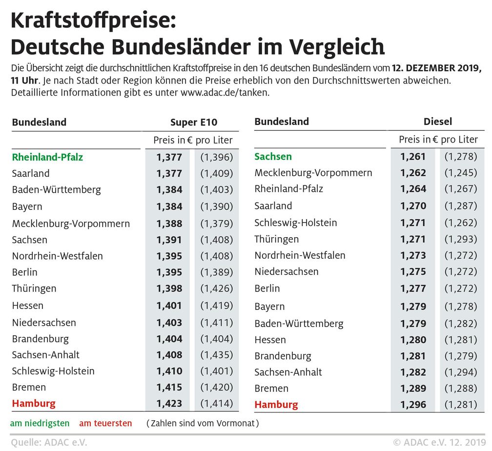 Bild: "obs/ADAC/ADAC e.V."