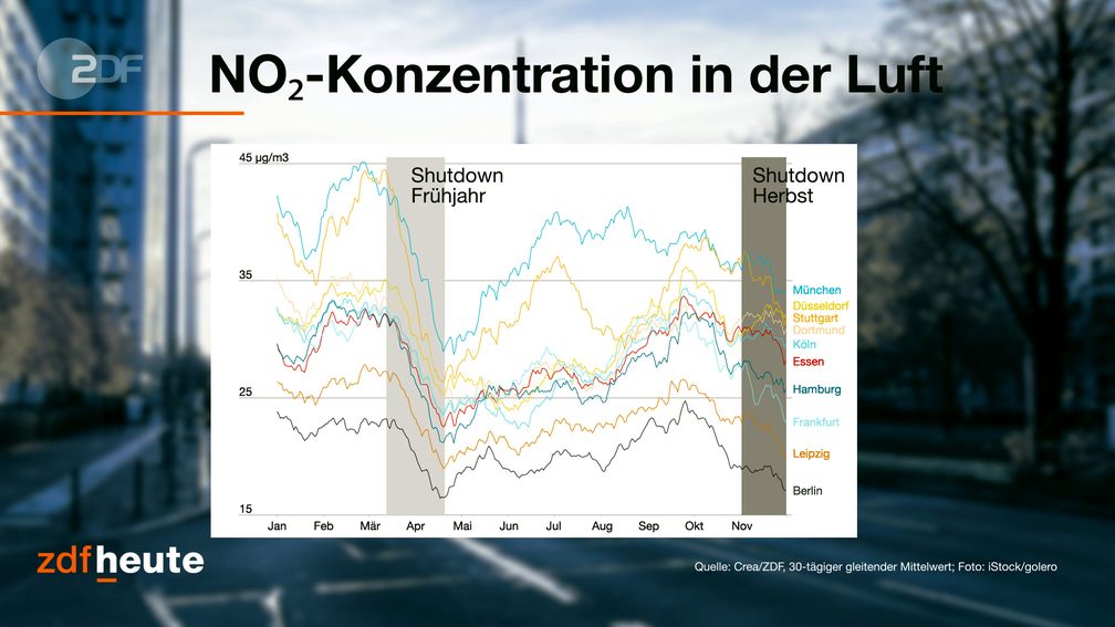 Bild: "obs/ZDF/ZDF/ [F] iStock/Golero/ [M] ZDF"