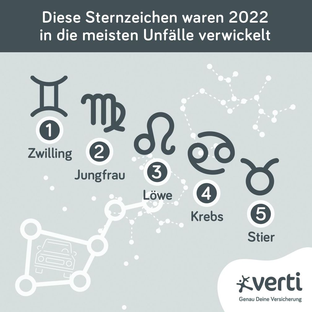 Sternzeichen im Straßenverkehr (Verti Versicherung AG)_print