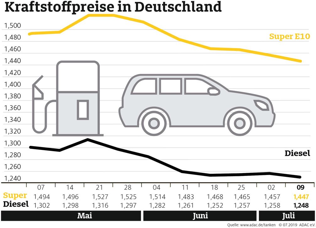 Bild: "obs/ADAC/ADAC e.V."