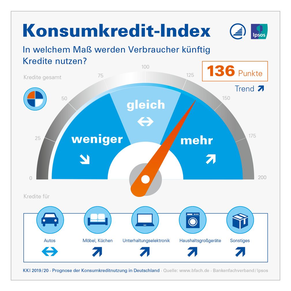 Bild: "obs/Bankenfachverband e.V."